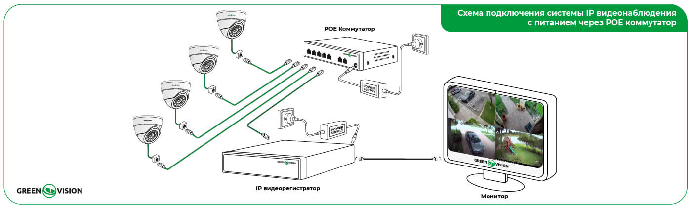 Схема подключения